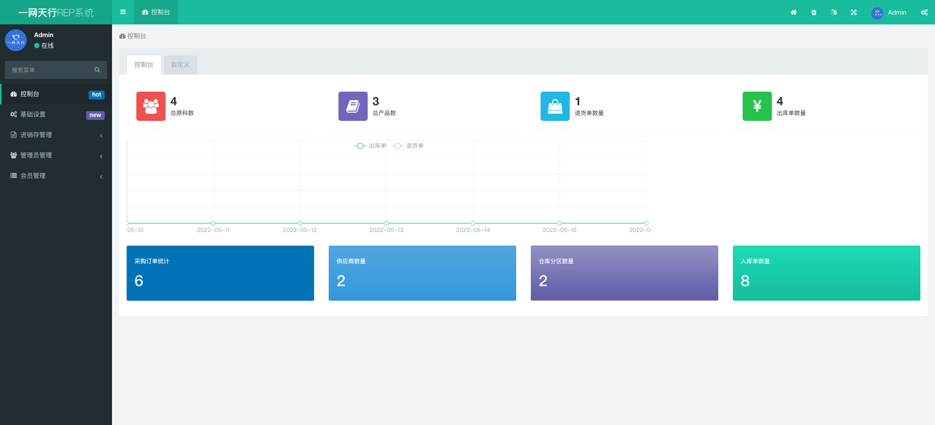 控制臺-一網(wǎng)天行REP系統(tǒng)