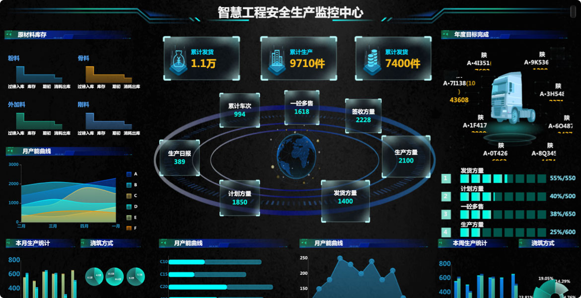 建筑工程數(shù)據(jù)大屏系統(tǒng)