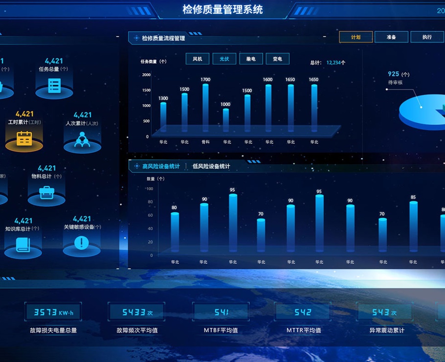 檢修質(zhì)量管理系統(tǒng)|一網(wǎng)天行-網(wǎng)站建設(shè)小程序APP系統(tǒng)軟件開(kāi)發(fā)公司