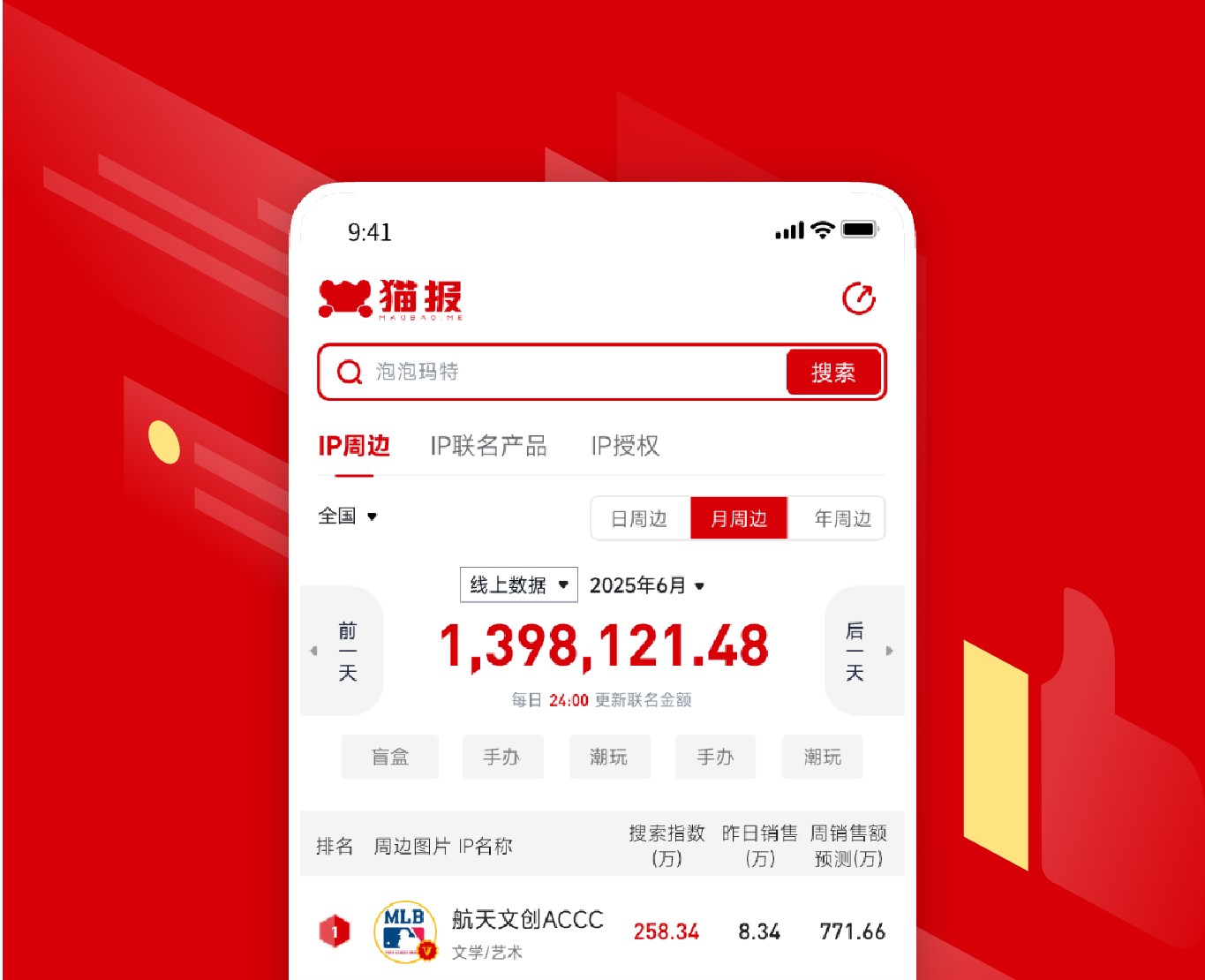 貓報APP-商業(yè)IP數據分析平臺|一網天行-網站建設小程序APP系統(tǒng)軟件開發(fā)公司